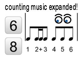 Rhythm Syllables Chart