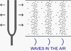 How Does Sound Travel From One Medium To Another?