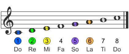 Pan flute songs shop for beginners
